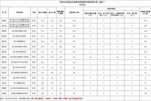 Fischer：活塞对博扬要价很高 标价一个首轮加一名优秀年轻球员